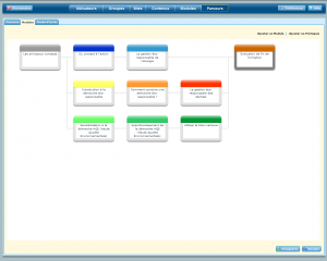 Conception visuelle d'un parcours de formation